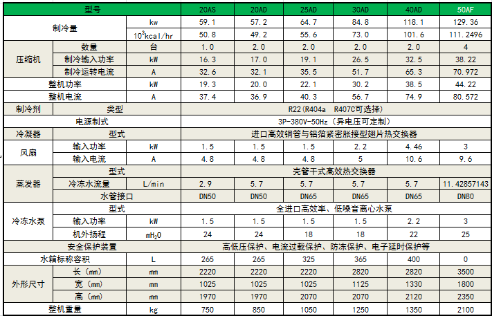 7度 风冷箱机2.png