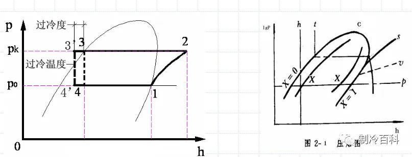 制冷人必须掌握的空调知识，你知道多少？