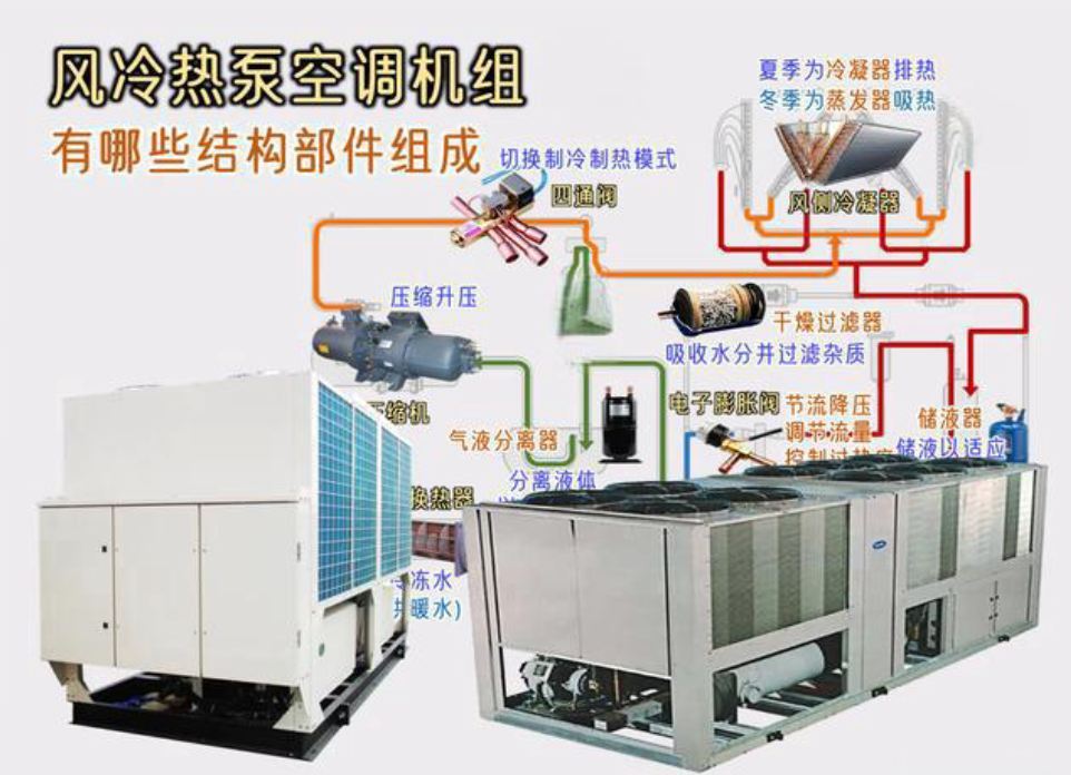 制冷人必须掌握的空调知识，你知道多少？