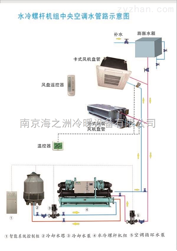中央空调水系统核心设备与维护基础篇