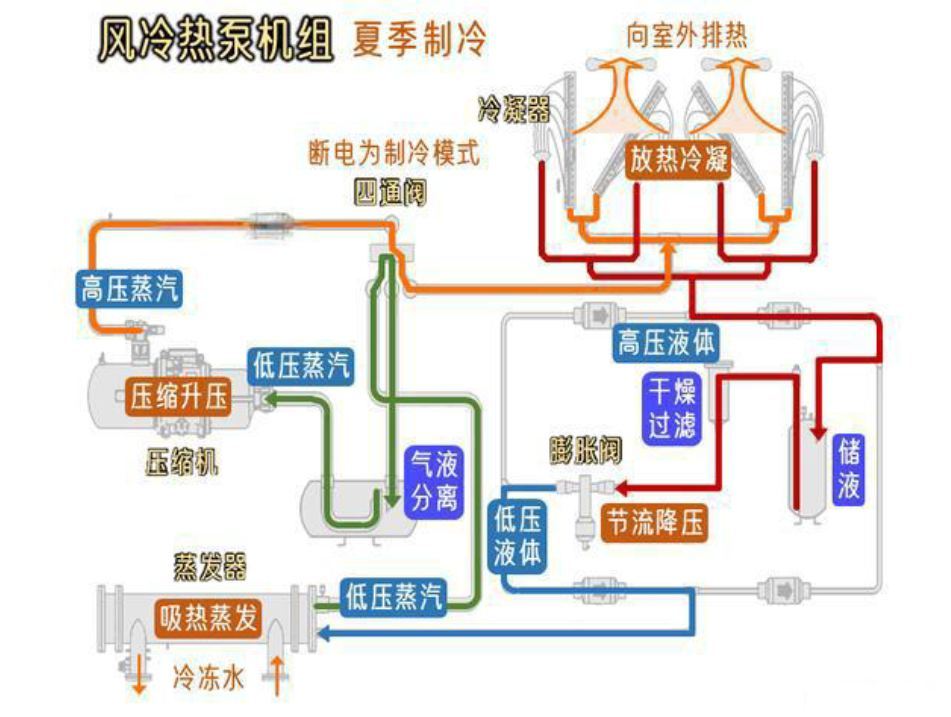制冷人必须掌握的空调知识，你知道多少？