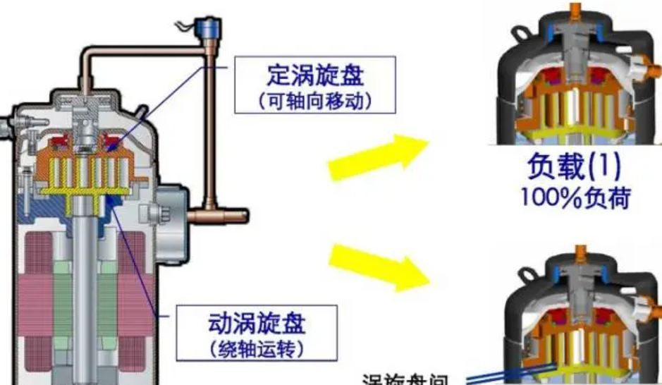 制冷人必须掌握的空调知识，你知道多少？
