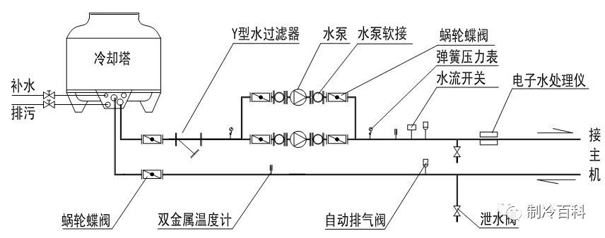 中央空调原理与水系统的组成介绍